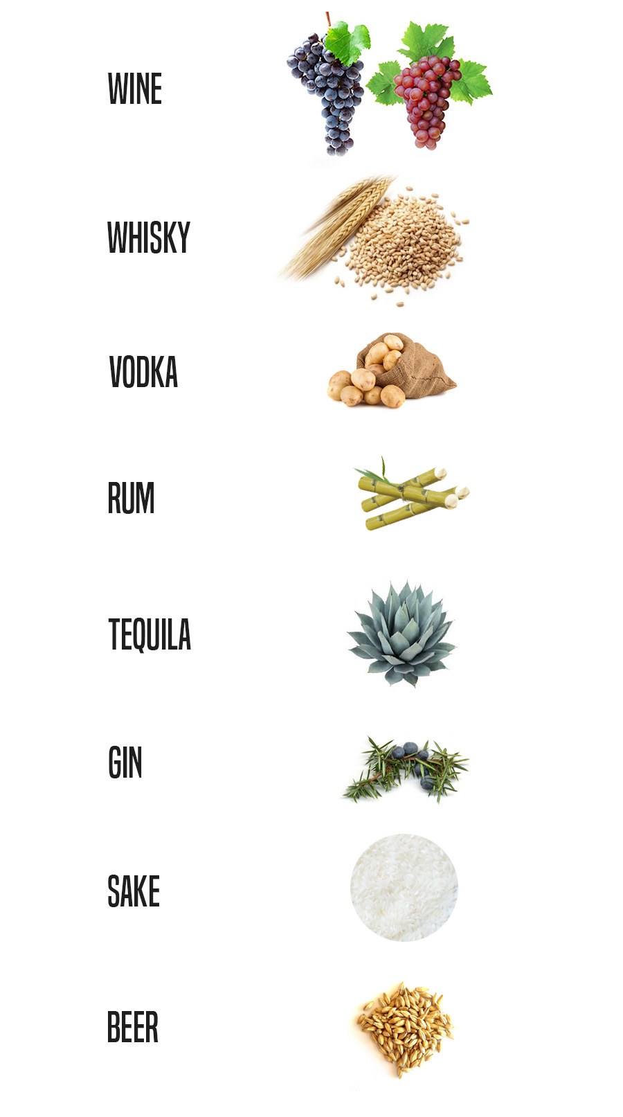What are Liquors made of?